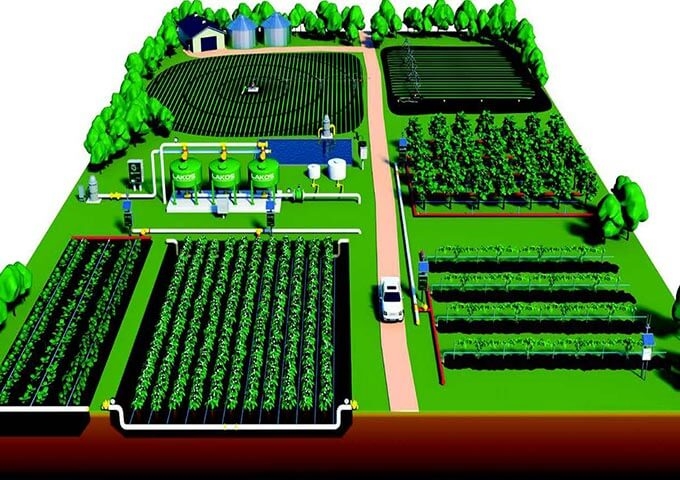 农业灌溉沙盘